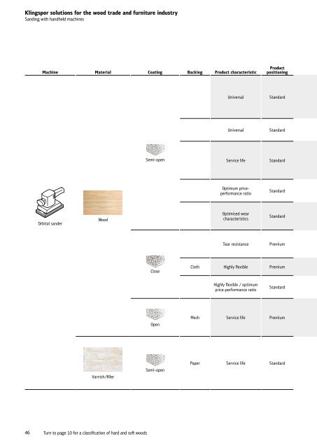 Wood brochure - South Africa