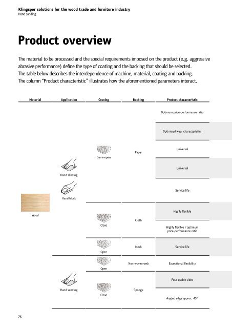 Wood brochure - South Africa