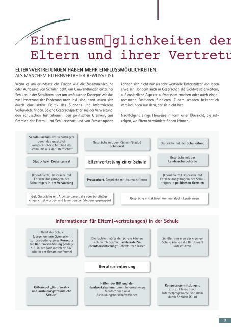 Bildungsregion Braunschweig – Ausgabe 2020/2021