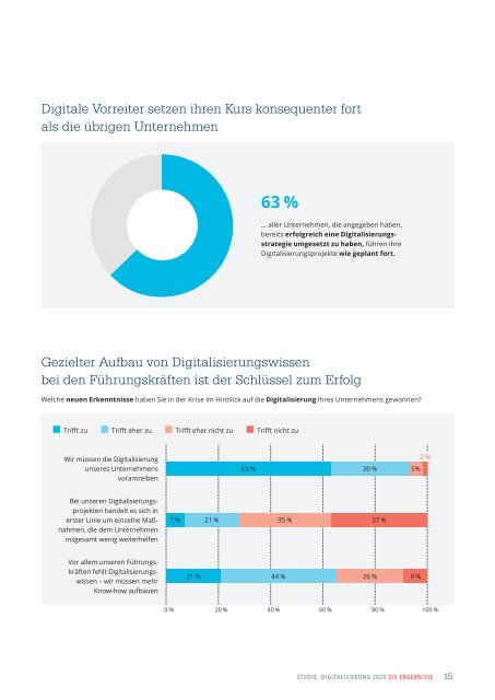 Studie Digitaliserung 2020 – Eine Studie der Staufen AG und der Staufen Digital Neonex GmbH 