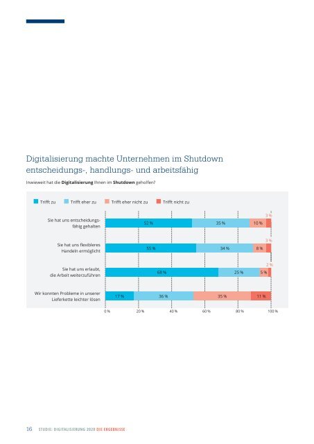 Studie Digitaliserung 2020 – Eine Studie der Staufen AG und der Staufen Digital Neonex GmbH 