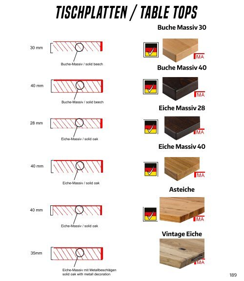 Katalog 11.2 Gastro- & Hotelstühle