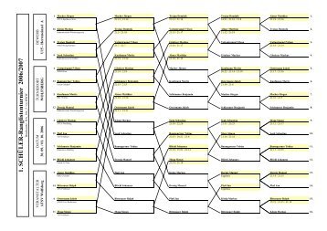 1. SCHÜLER-Ranglistenturnier 2006/2007