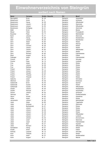 Einwohnerverzeichnis von Steingrün sortiert nach Namen