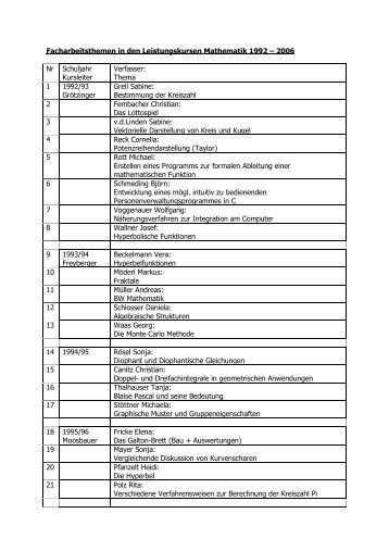 Facharbeitsthemen LK Mathematik .pdf