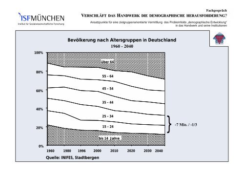 Verschläft das Handwerk die demographische ... - Demotrans