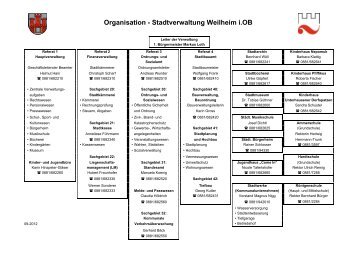 Organisation - Stadtverwaltung Weilheim i.OB