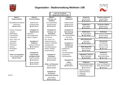 Organisation - Stadtverwaltung Weilheim i.OB