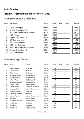 Fernwettkampf Freie Pistole 2012 - Bezirksrundenwettkampf