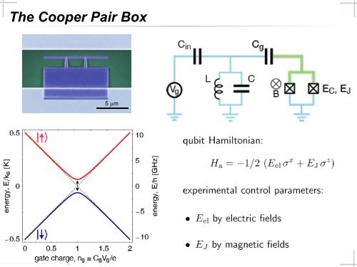 Quantum Electrodynamics in Superconducting Circuits - LTL