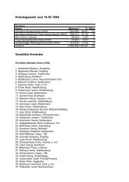 Kreistagswahl vom 18.03.1984 Gewählte Kreisräte