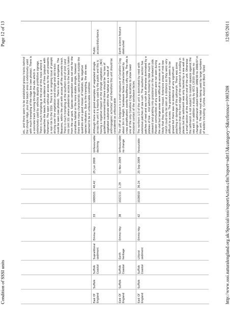 natura 2000 standard data form - Suffolk Coastal District Council