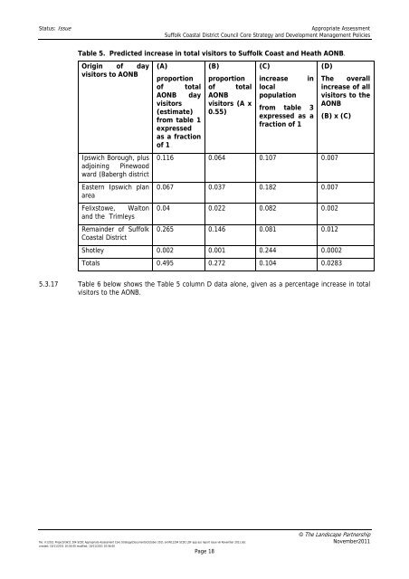 natura 2000 standard data form - Suffolk Coastal District Council