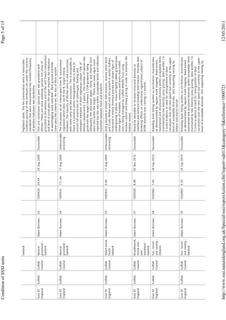 natura 2000 standard data form - Suffolk Coastal District Council