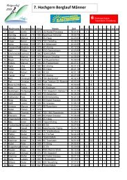 7. Hochgern Berglauf Männer - Hochgernlauf