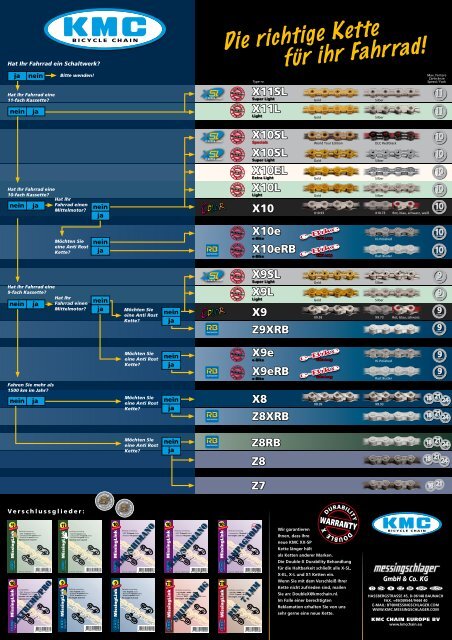 Die richtige Kette für ihr Fahrrad! - KMC Chain