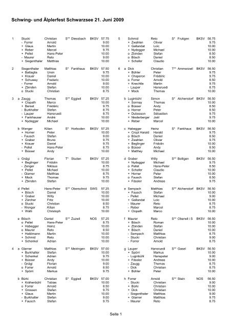 Rangliste mit Statistiken - in Schwarzsee