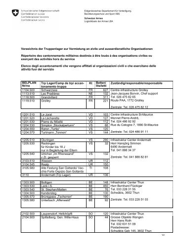 Verzeichnis der Truppenlager zur Vermietung an zivile und ...