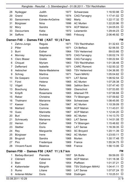 Rangliste Resultats - Mahu