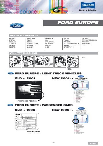 FORD EUROPE - lackspray.de