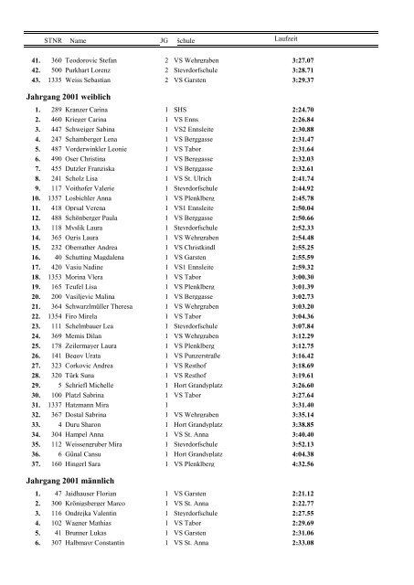 Ergebnisliste 13. Schlossparklauf 2011.pdf - LAC-Amateure Steyr