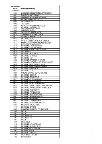 Farbcodes Mercedes - MBSLK.de