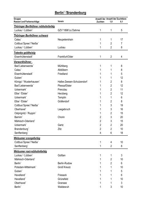 Geflügelbestandserfassung 2005 - Landesverband Berlin