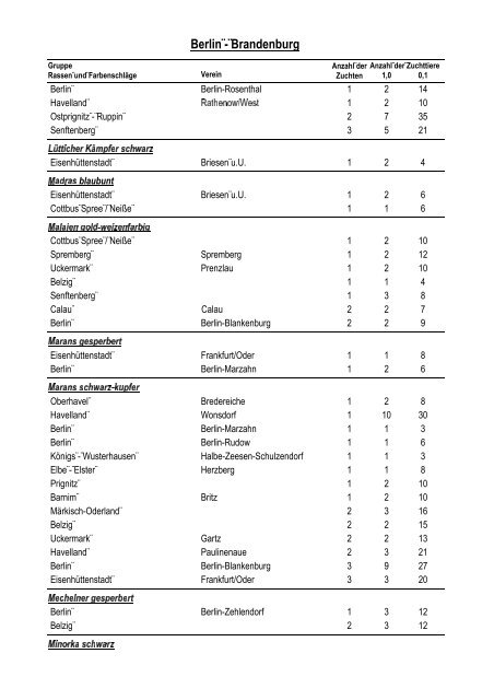 Geflügelbestandserfassung 2005 - Landesverband Berlin