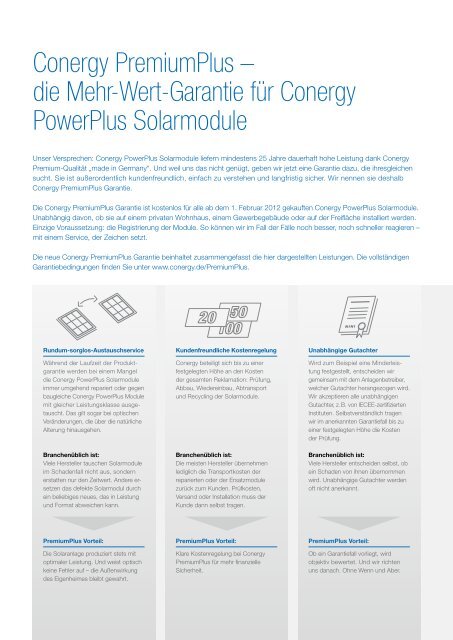 Conergy Solarmodule - Conergy AG