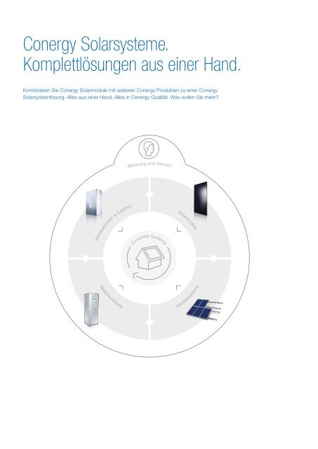 Conergy Solarmodule - Conergy AG