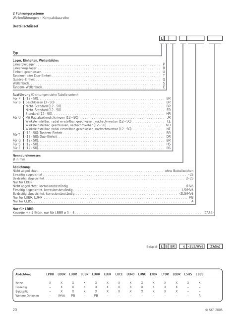 SKF Lineartechnik Hauptkatalog