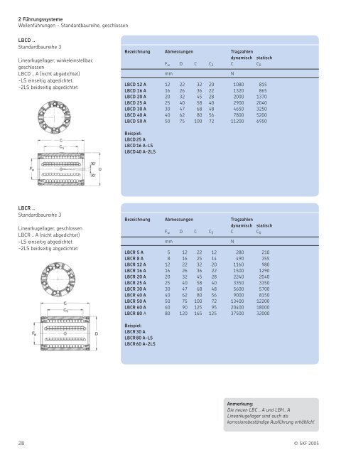 SKF Lineartechnik Hauptkatalog