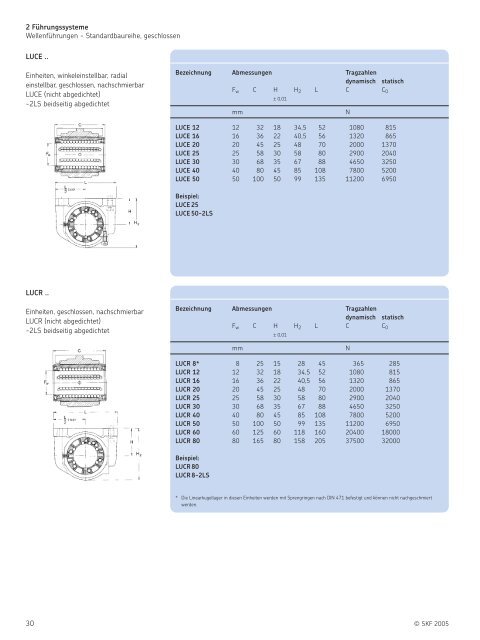 SKF Lineartechnik Hauptkatalog