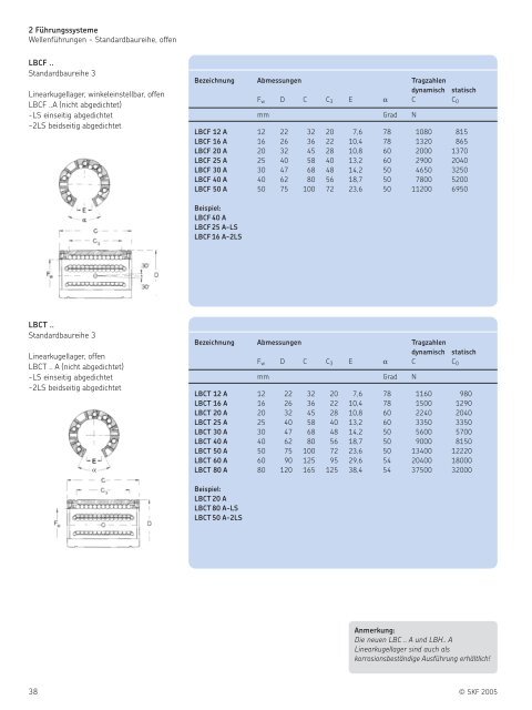 SKF Lineartechnik Hauptkatalog