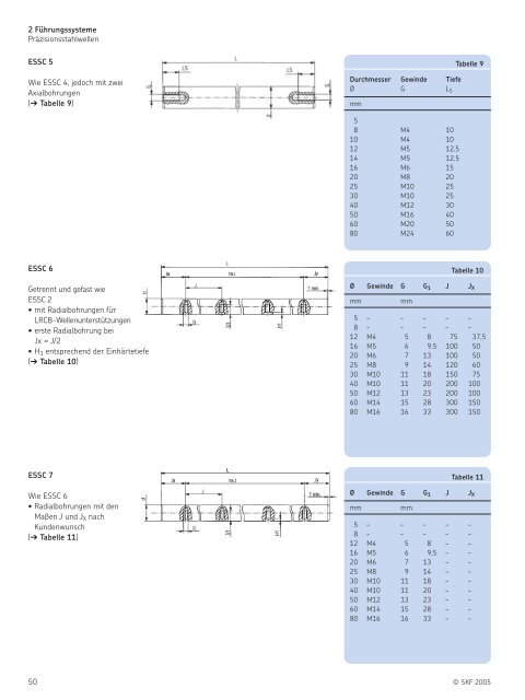 SKF Lineartechnik Hauptkatalog