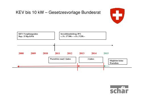 Solarstrom / Solarwärme - schaer energie