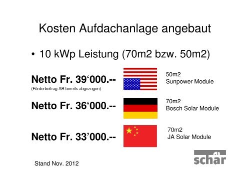 Solarstrom / Solarwärme - schaer energie