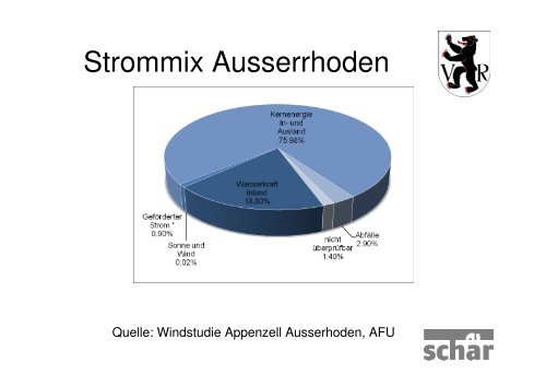 Solarstrom / Solarwärme - schaer energie