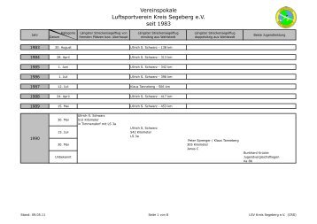 Vereinspokale Luftsportverein Kreis Segeberg e.V. seit 1983