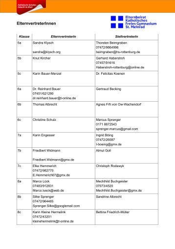 Liste der ElternvertreterInnen