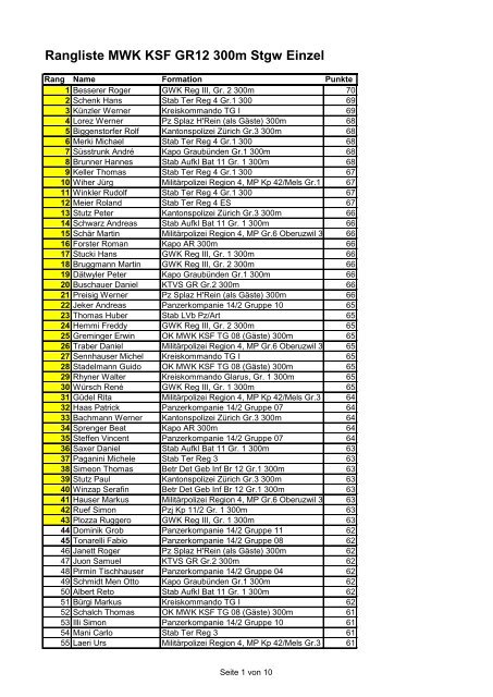 Rangliste MWK KSF GR12 300m Stgw Einzel