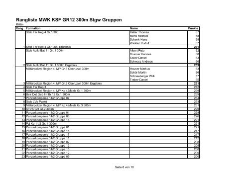 Rangliste MWK KSF GR12 300m Stgw Einzel