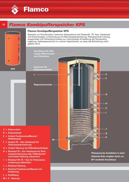 Komponenten Solar und regenerative Energien - Flamco