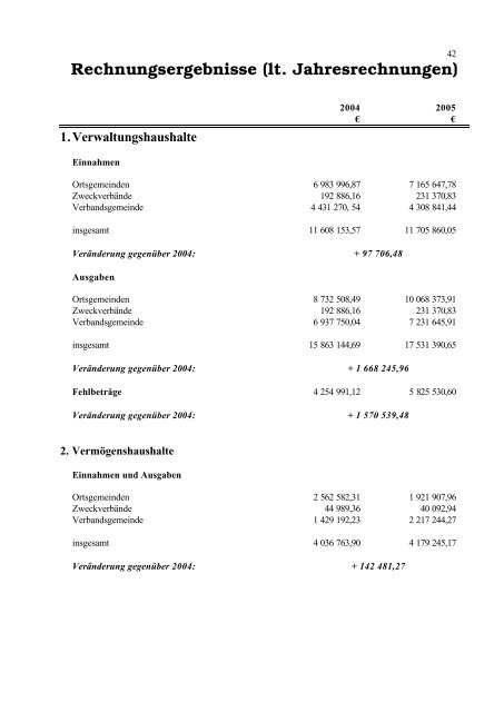 Verwaltungsbericht 2005 ( 1,41 MB ) - Verbandsgemeinde Arzfeld