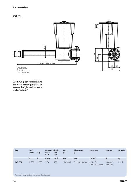 Antriebe und Antriebssysteme