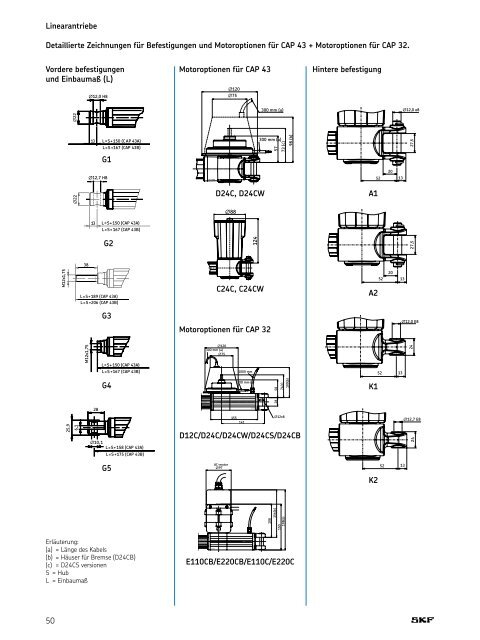 Antriebe und Antriebssysteme