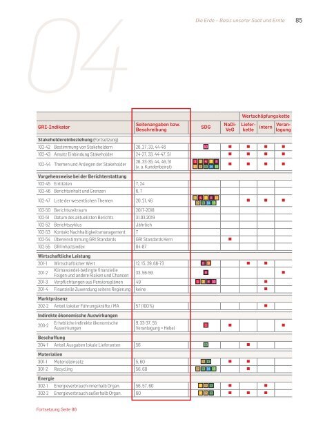 Fairness_Nachhaltigkeitsbericht_2018