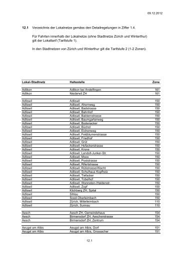 Lokal- und Stadtnetze (PDF, 108KB) - ZVV