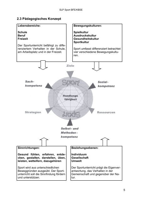 und Gesundheitsunterrichts - bfe berufsfachschule emmental