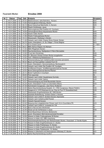Einsätze 2008 - Feuerwehr Murten